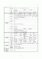 췌장암case, 성인간호학실습, pancreatic cancer,췌장암 케이스 3페이지