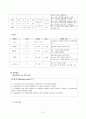 췌장암case, 성인간호학실습, pancreatic cancer,췌장암 케이스 6페이지