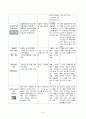 췌장암case, 성인간호학실습, pancreatic cancer,췌장암 케이스 8페이지