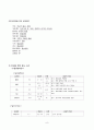 만성신부전 case, 신부전case, 성인간호학실습,CRF case,CRF 케이스,ESRD 9페이지