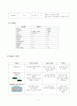 만성신부전 case, 신부전case, 성인간호학실습,CRF case,CRF 케이스,ESRD 11페이지