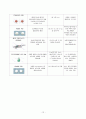 만성신부전 case, 신부전case, 성인간호학실습,CRF case,CRF 케이스,ESRD 12페이지