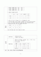 만성신부전 case, 신부전case, 성인간호학실습,CRF case,CRF 케이스,ESRD 14페이지