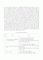 코로나 19의 확산 이후 우리 사회에 새롭게 나타난 대표적인 사회현상 중 하나를 골라 왜 그런 현상이 나타났으며 앞으로 어떻게 변화해 갈지 분석해 보시오. 4페이지