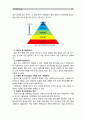 [인간과교육]1. 주입식 교육관과 성장식 교육관(자연주의 교육관, 진보주의 교육관, 실존주의 교육관)을 비교·설명하고, 그 교육적 시사점을 논하시오. (15점 만점) 2. 매슬로우(Maslow)의 욕구위계이론에 대해 설명하고, 그 교육적 시사점을 논하시오. (15점 만점) 12페이지