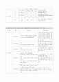 뇌출혈케이스스터디 10페이지