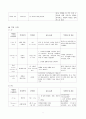 뇌출혈케이스스터디 11페이지