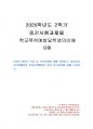 2020년 2학기 학교폭력예방및학생의이해 중간시험과제물 B형(유아기 발달적 특징 및 폭력) 1페이지