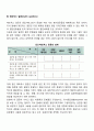 [사회복지조사론] 질문지 작성에서 질문의 유형(이분형 질문과 선다형 질문, 평가질문, 매트릭스질문, 어의차질문, 순위형 질문) 4페이지