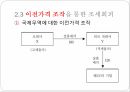 국제조세회피,절세,탈세,조세회피,국제조세회피의 유형,조세피난처,조세조약남용,국제조세회피 방지책 15페이지