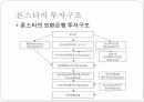 국제조세회피,절세,탈세,조세회피,국제조세회피의 유형,조세피난처,조세조약남용,국제조세회피 방지책 25페이지