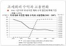 국제조세회피,절세,탈세,조세회피,국제조세회피의 유형,조세피난처,조세조약남용,국제조세회피 방지책 38페이지