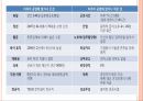 글로벌 메가 트렌드화,글로벌 메가 트렌드화에 따른 기업 전략,조직을 구성하는 구성원, 사람을 중시하는 경영 12페이지