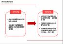 소매입지사례 분석,전략적 성과관리(BSC),지표관리,재무적 성과지표,시스템의 복잡성,BSC의 개념,BSC의 구성요소 5페이지