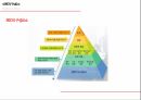소매입지사례 분석,전략적 성과관리(BSC),지표관리,재무적 성과지표,시스템의 복잡성,BSC의 개념,BSC의 구성요소 7페이지