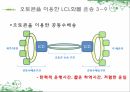 저탄소화물운송시스템,국내탄소배출현황,Skysails 시스템,Autocon 시스템 24페이지