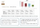 H&M 국제경영전략 소개,SPA 브랜드 소개 – 개념, 특징,H&M 기업 소개,다른 SPA업체와 비교분석 16페이지