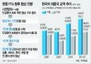 성공적인한중FTA,한중FTA의 현 진행상황,미국, EU간의 FTA주요내용과 추진배경,한중간 FTA의 추진배경,한국 경제의 특성 4페이지