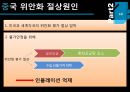 중국 현재 경제 상황과 환율의 정의,중국위안화 절상원인과 중국위안화 절하,중국위안화 절상이 중국경제에 미치는 영향 12페이지