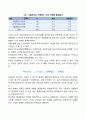 [통계적 분석기법] 변수의 수에 따른 분류 - 일변량(일원)분석, 이변량(이원)분석, 다변량(다원)분석 4페이지