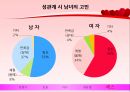 스킨십이란,스킨십단계,키스에 관한 남녀 생각 차이 15페이지