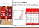 중국시장에진출한글로벌기업,중국시장소개,중국시작으로의진출,유니클로정보,문제해결방안도출및분석 6페이지
