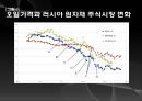 Gazprom,고압가스,예하그룹,주식상황,경제상황하락과대응,한국기업과의합작가능성 9페이지