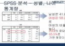 애슐리,애슐리조사배경,애슐리조사목적,애슐리조사방법,애슐리SPSS분석 20페이지