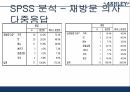 애슐리,애슐리조사배경,애슐리조사목적,애슐리조사방법,애슐리SPSS분석 22페이지