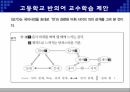 반의어,교육과정과교과서,인지언어학적접근,교수학습방법 28페이지