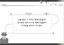 소설가구보씨의하루,작가소개,배경소개,줄거리,구보박태원 12페이지