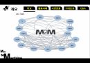 M2M의개요,M2M의활용사례,M2M시장현황,M2M기대효과,사물통신이란 7페이지