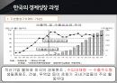 한국고도성장요인,한국의성장,한국경제성장의과정,고속성장의요인,향후발전방향 7페이지
