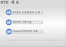 실시간기업의개념과응용기술및성공사례,RTE의등장배경과소개,RTE의기반기술,Oracle사의RTE적용 2페이지