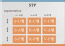 로만손,로만손기업선정이유,로만손환경분석,로만손STP전략 28페이지