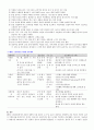 핸더슨의 14가지 기본간호행위 적용하여 사정하시오 4페이지