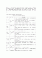 (영유아교수방법론, 공통) 다음 중 두 문제를 선택하여 작성하시오. 1. 유아와 학급규칙을 정하는 이야기 나누기 진행하는 과정에 대해 기본 원리와 주의사항을 설명하고 실제 진행 시 교사의 발문 중심의 시나리오를 작성하시오. 2. 영아를 위한 교수학습의 계획 과정을 설명하시오. 3. 만 1세반의 하루일과와 활동내용을 계획하시오.(2번과 3번 선택) 5페이지