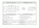 3차통합지표 어린이집 행동관찰일지 3페이지