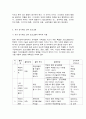 유아사회교육 C형   유아에게 친사회성을 향상시키고자 하는 교육활동을 진행하고자 한다. 다음에 근거하여 과제물을 작성하시오.   1. 친사회성의 개념과 유아를 위한 친사회성 교육의 목적 2. 유아를 위한 친사회성 교육활동의 세부 내용과 진행과정 3. 친사회성 교육활동에서 교사역할과 친사회성 교육활동에 대한 평가 6페이지