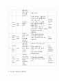 유아사회교육 C형   유아에게 친사회성을 향상시키고자 하는 교육활동을 진행하고자 한다. 다음에 근거하여 과제물을 작성하시오.   1. 친사회성의 개념과 유아를 위한 친사회성 교육의 목적 2. 유아를 위한 친사회성 교육활동의 세부 내용과 진행과정 3. 친사회성 교육활동에서 교사역할과 친사회성 교육활동에 대한 평가 7페이지