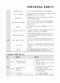 [A+보장 강력추천] 사회복지실습계획서 중간평가 종결평가 모든자료 포함 9페이지