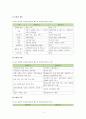 잔여주의와 제도주의의 차이, 지지하는 입장, 이에 대한 사례를 서술하시오 6페이지