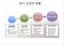 외식업 마케팅 공모전 수상작 5페이지