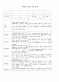 1학기 부모상담 (유아) 14명 11페이지