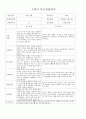 1학기 부모상담 (유아) 14명 12페이지