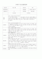 1학기 부모상담 (유아) 14명 13페이지