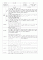 1학기 부모상담 만 2세 9명 1페이지