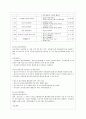 [방통대 청소년교육과 3학년 청소년육성제도론 공통] 자신의 소속 지역대학의 시·도 내, 「청소년활동진흥법」상 설치·운영 중인 청소년수련시설 한 곳을 선정하여 해당 시설의 인터넷 홈페이지, SNS, 블로그 등을 방문하여 ‘청소년수련시설 방문보고서’를 작성하시오. 6페이지