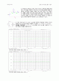 전기회로 실험 및 설계 실험(2) 2주차 예비보고서 3페이지