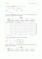 전기회로 실험 및 설계 실험(2) 3주차 예비보고서 3페이지